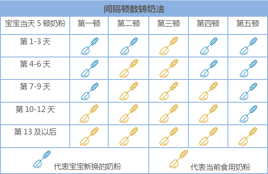 春季宝宝转奶几点实用建议分享