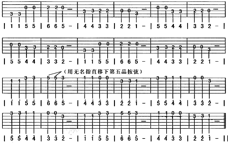 吉他班重点第一章吉他演奏方法识谱调弦