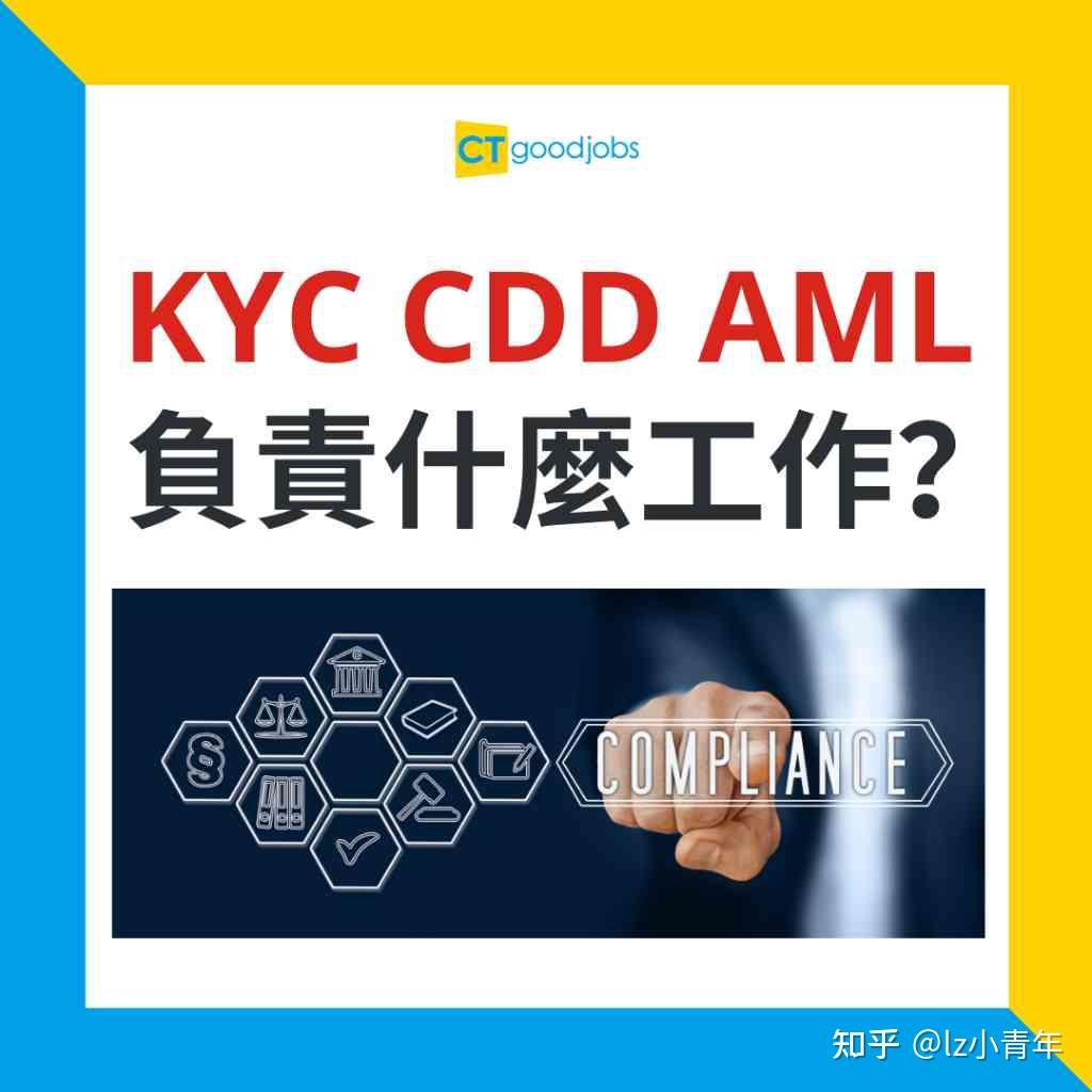 敲黑板-银行合规程序KYC、CDD、AML和TM - 知乎