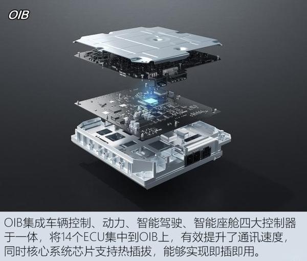 解读岚图ESSA电动架构/SOA电子电气架构 - 知乎