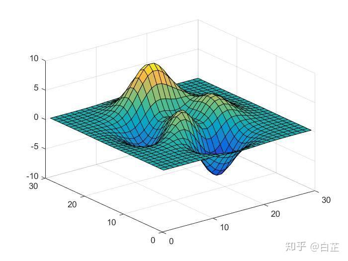 MATLAB之数学之美 - 知乎
