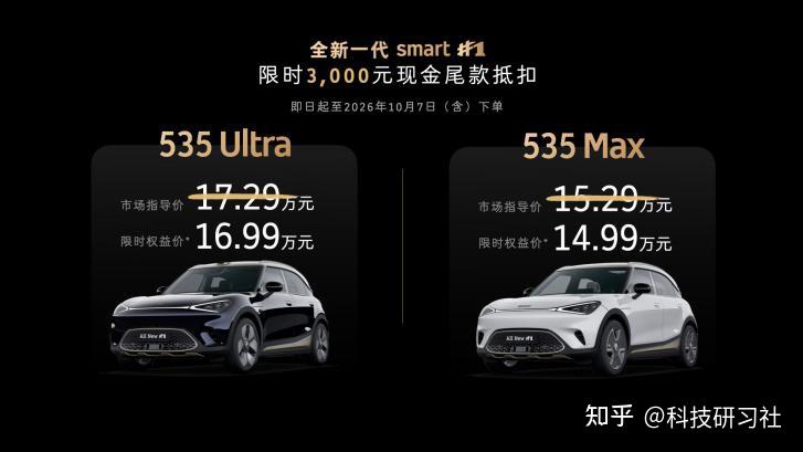 14.99万起售,全新smart精灵1号剑指MINI