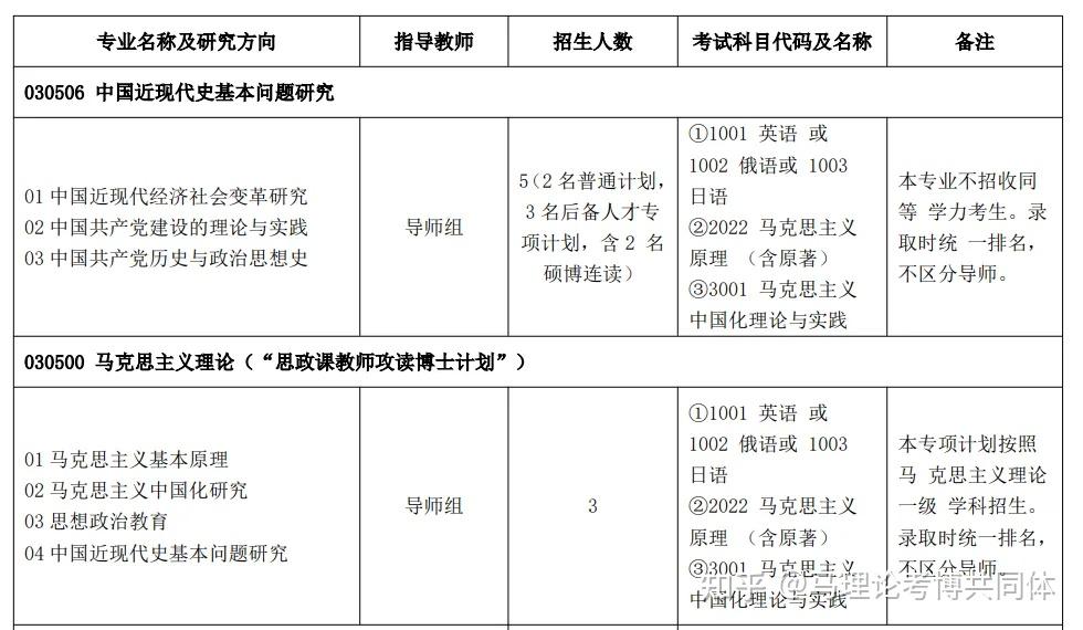 扩招7人,招生多,上岸难度小 | 解读河北师范大学2026年博士研究生招生简章、马院招生目录及参考书目 - 知乎