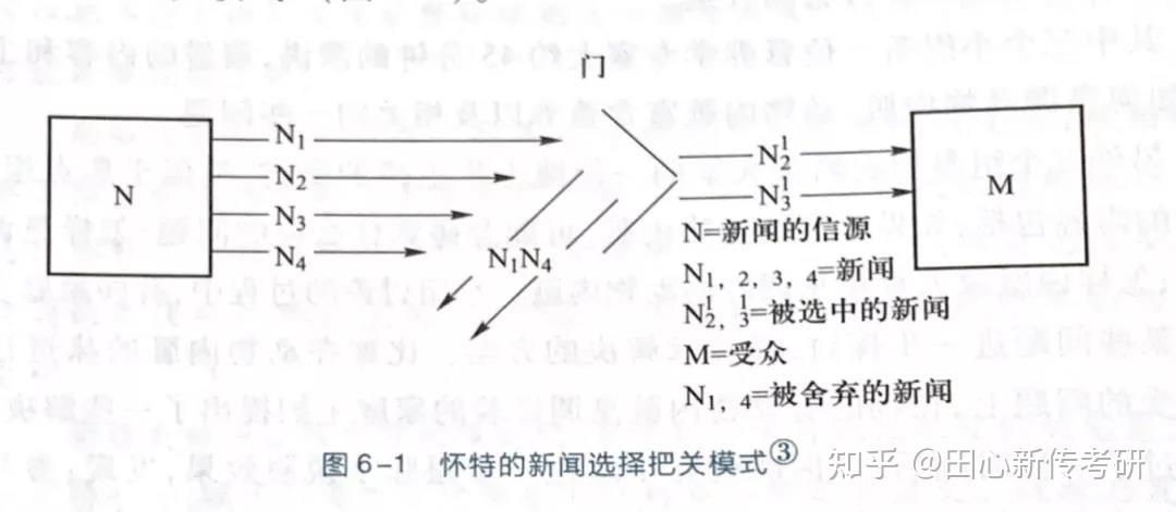 信息是如何流动的？“把关人”告诉你 | 经典导学 - 知乎