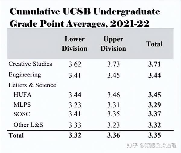 ucsb physics phd stipend