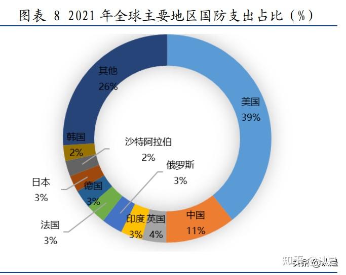 军工行业专题报告解读2022年中国军费