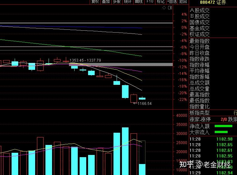 今天a股指数分化个股普跌如何看待大盘还会杀个回马枪吗
