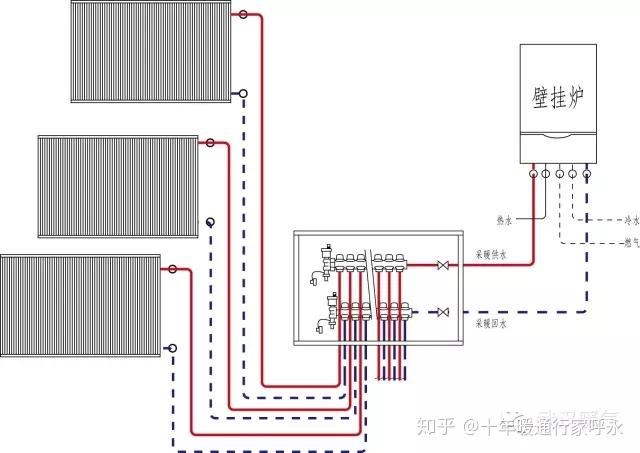 分戶式採暖章魚式與雙管並聯管道佈置對暖氣效果與費用的影響分析