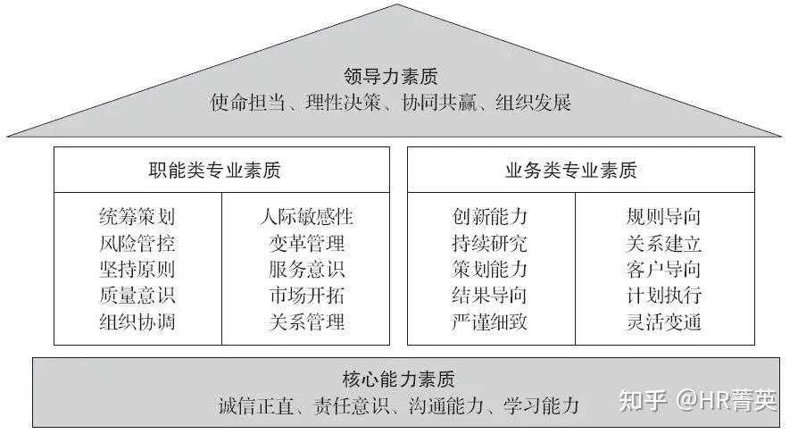 九大胜任力模型图片