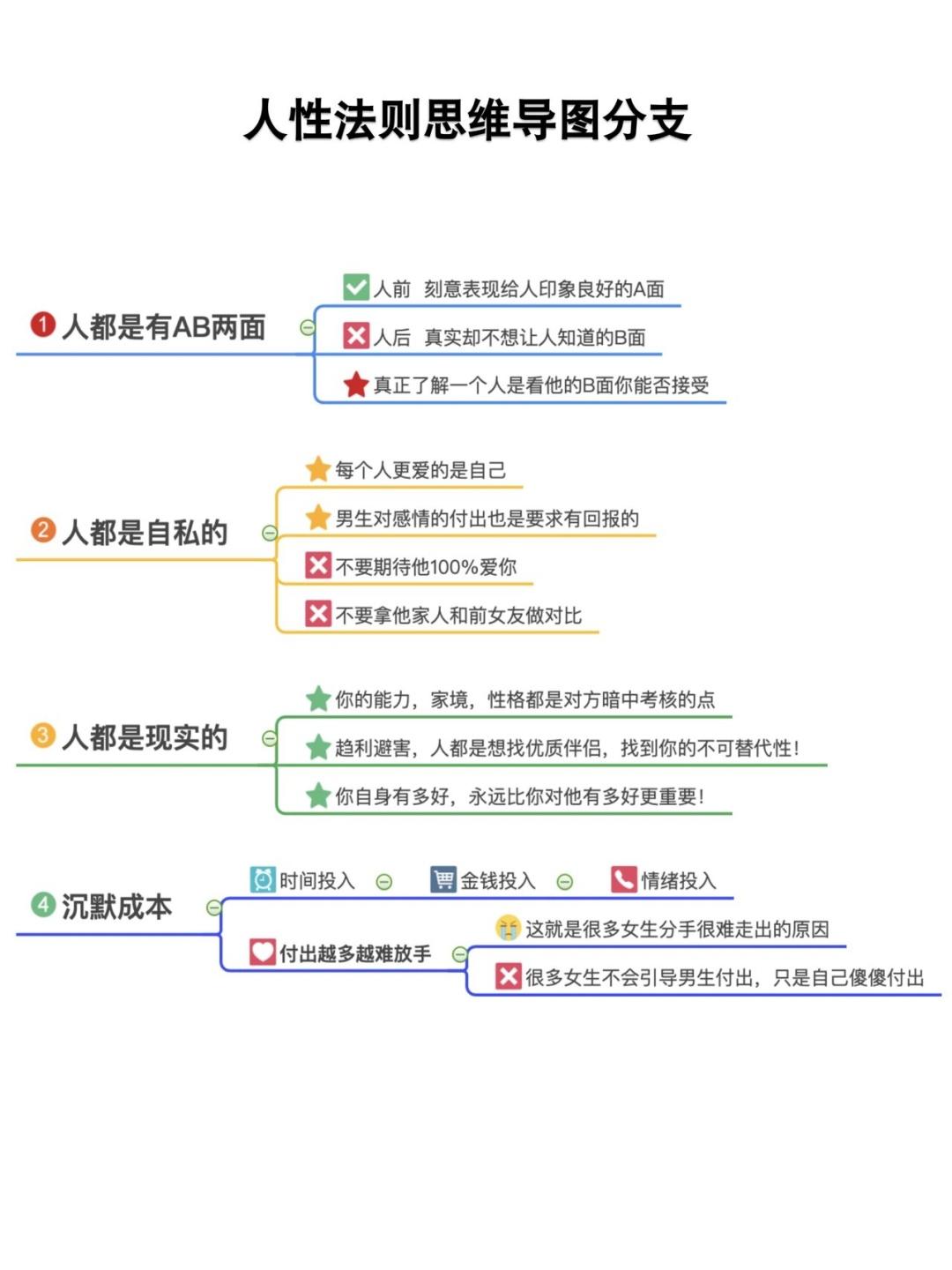 【心理导图】掌握7个人性法则没有你谈不好的恋爱