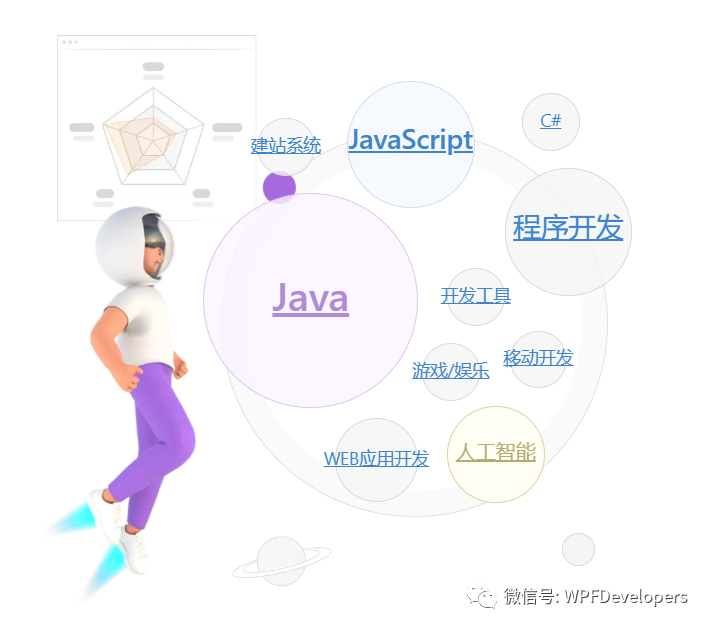 WPF 实现 Gitee 气泡菜单（一） - 知乎