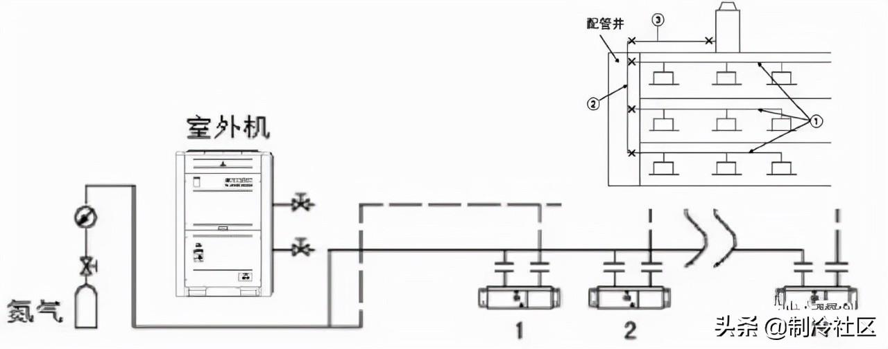 日立多联机铜管配管图图片