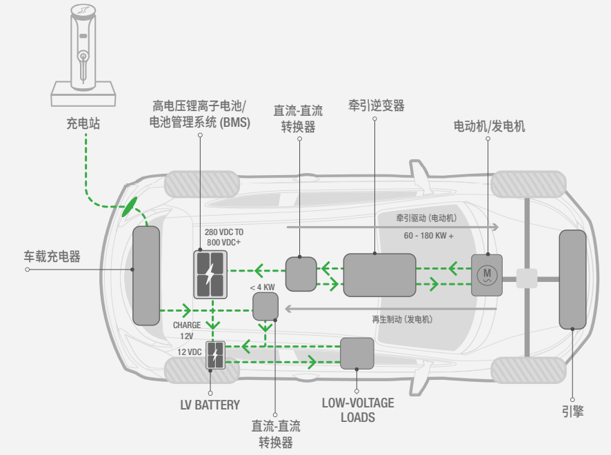 电动车电动动力传动系统测试