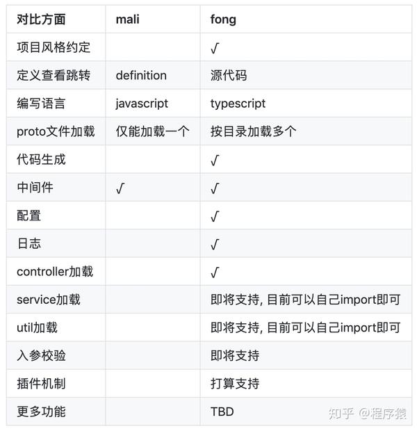 fong-typescript-node-grpc