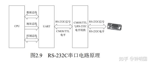 详解串口通信UART - 知乎