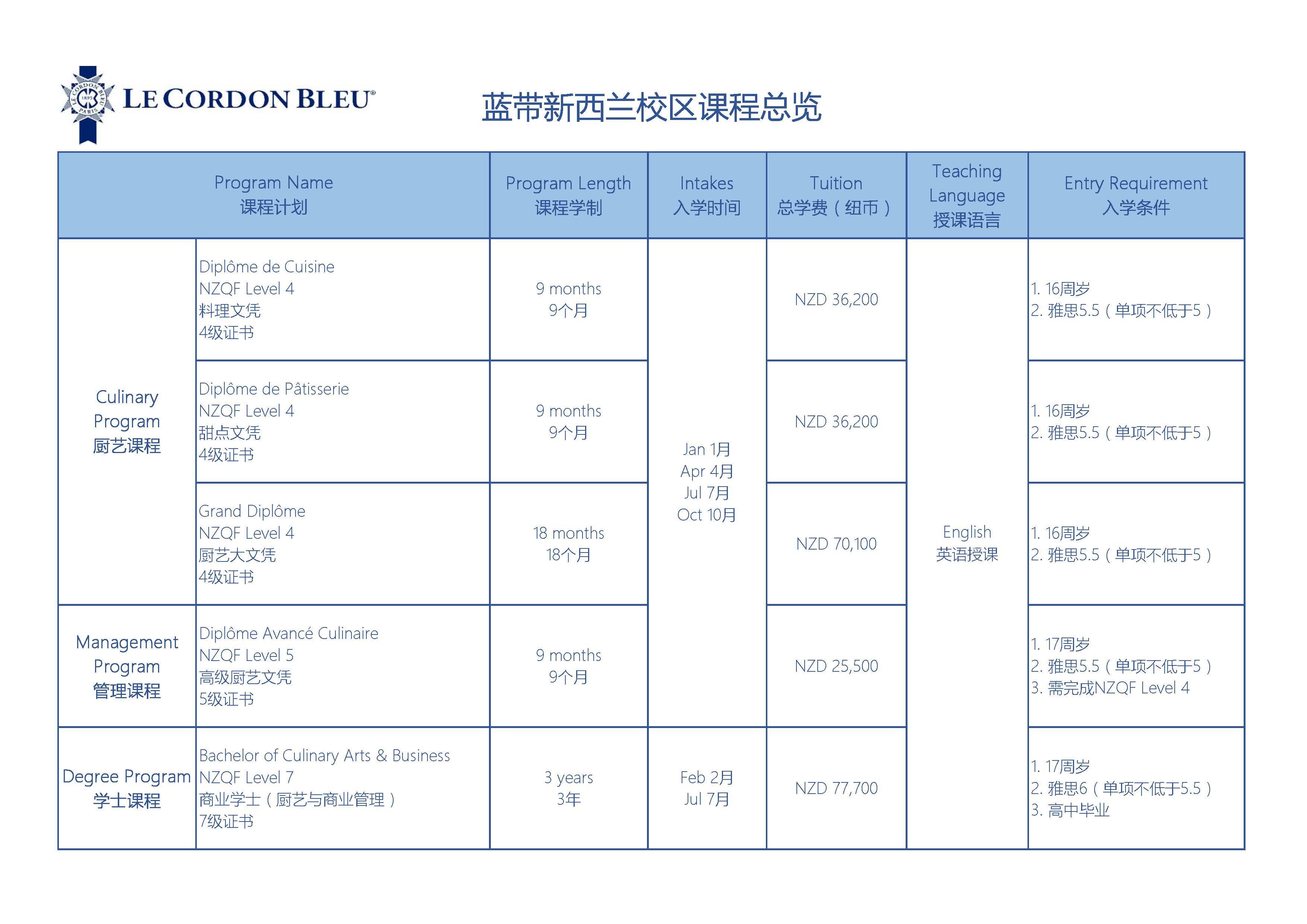 法国蓝带厨艺学院课程图片