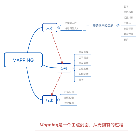 来做场mapping吧,hr!