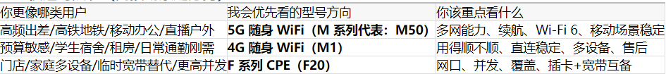 2026年随身WiFi品牌推荐:怎么挑到“性价比高、信号稳、售后省心”的那一台?(偏真人经验分享口吻)