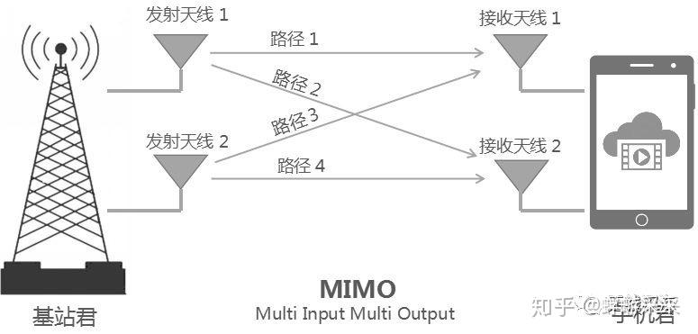 Mimo Basic MIMO是什么? - 知乎