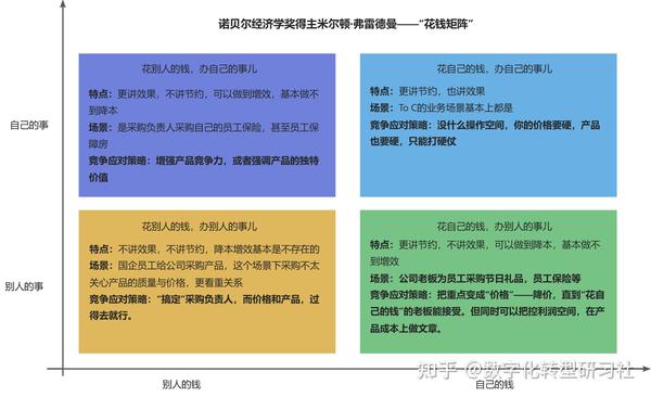 “降本增效”新思路 - 知乎