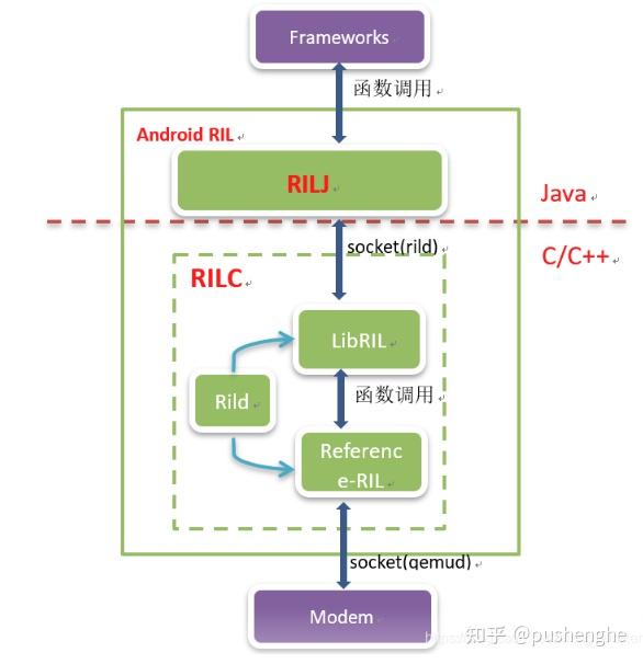 Qmi Module 高通android QMI机制 - 知乎