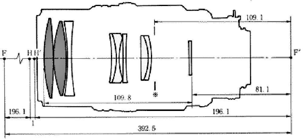 一个基本问题:你真的知道焦距是什么吗?