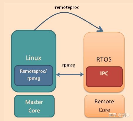 Ipc linux что это