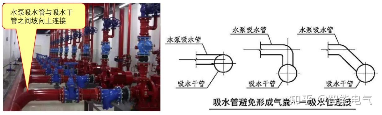 消防水泵进出水管图解图片