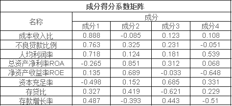 权重分析,通过计算各个指标或者题项的权重得分,研究各因素或指标相对