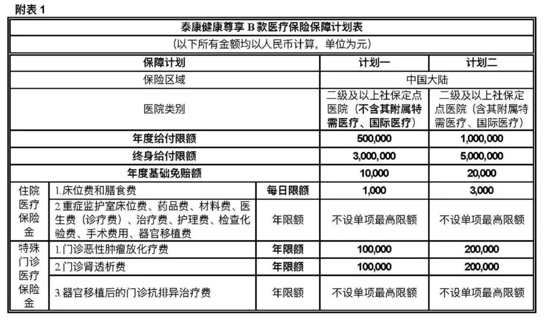 泰康人寿的健康尊享c是否值得买