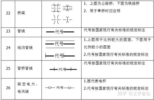 做施工看懂建筑符号!这份最全符号清单,不会看的请收藏起来 - 知乎