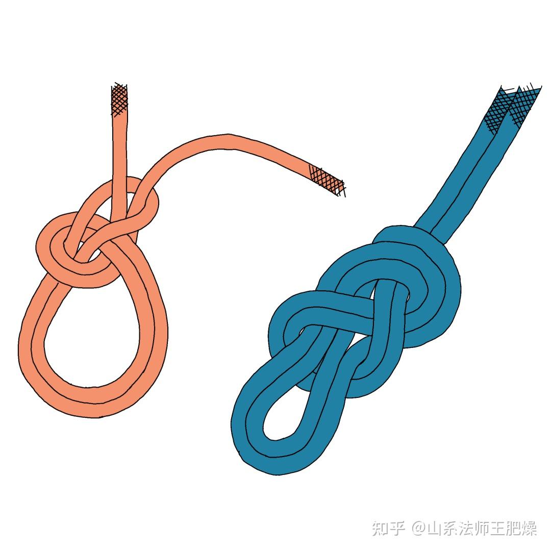 【保护站】【绳结】用主绳建站的绳结:双布林,兔耳结 - 知乎