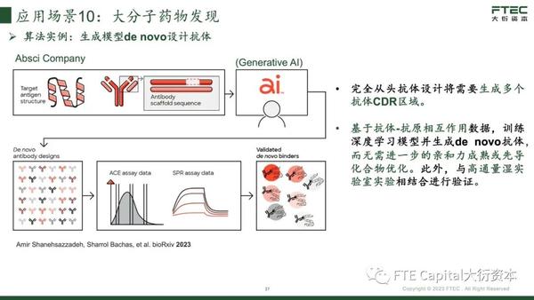 AI in Drug Discovery (AIDD)行业研究报告 - 知乎