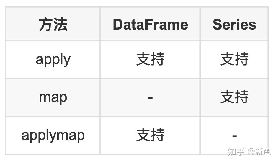 pandas-apply