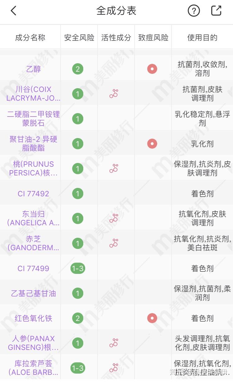 红地球成分表图片