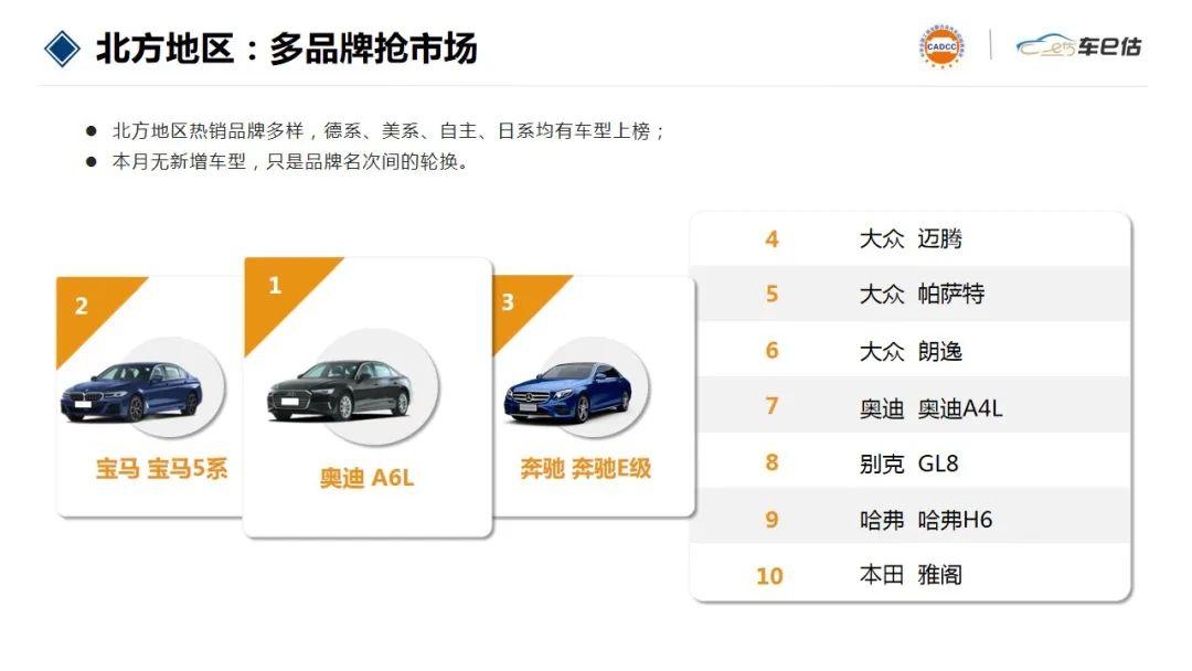 最新保值率冠军都有谁1月汽车保值率报告揭晓权威答案