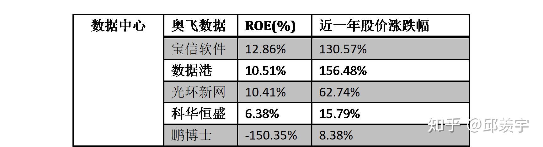 5g概念股出奇迹卓胜微一年涨超1022近4成股价翻倍