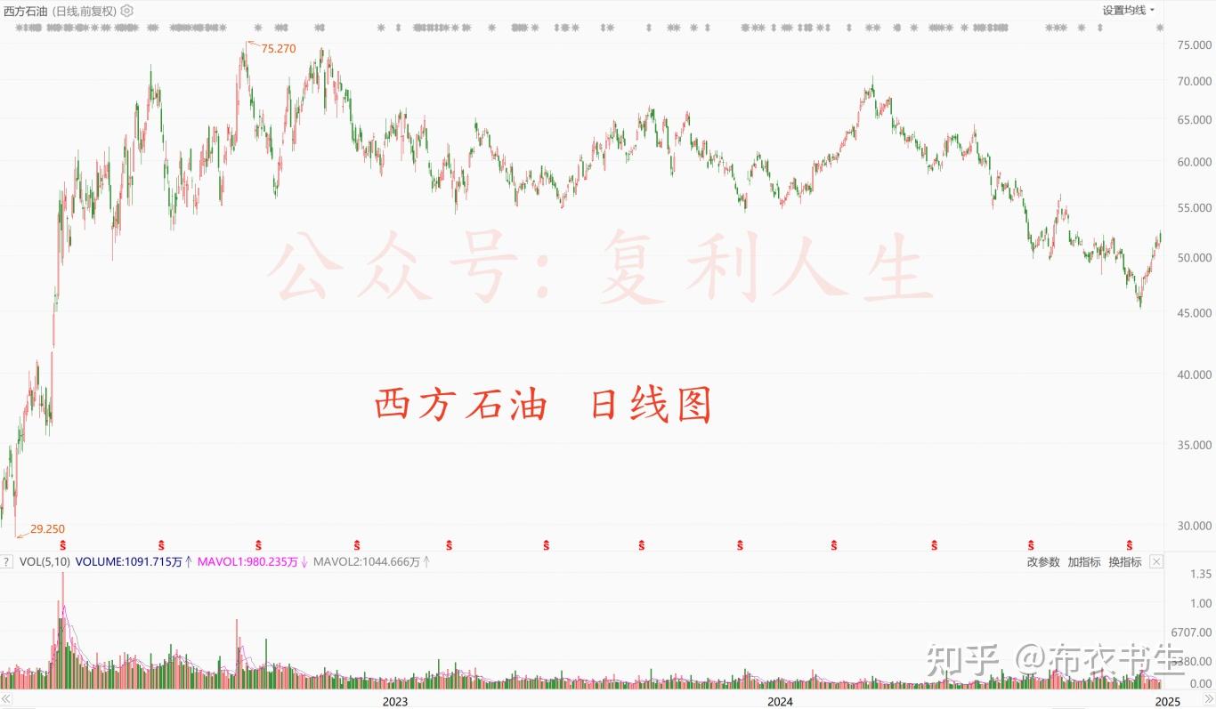 市场不乐观- 知乎