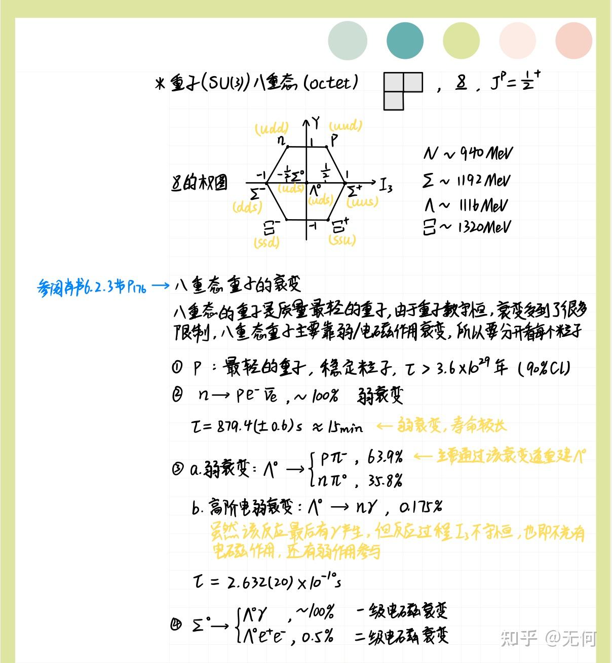 【粒子物理笔记】第三章 强子结构的夸克模型 - 知乎