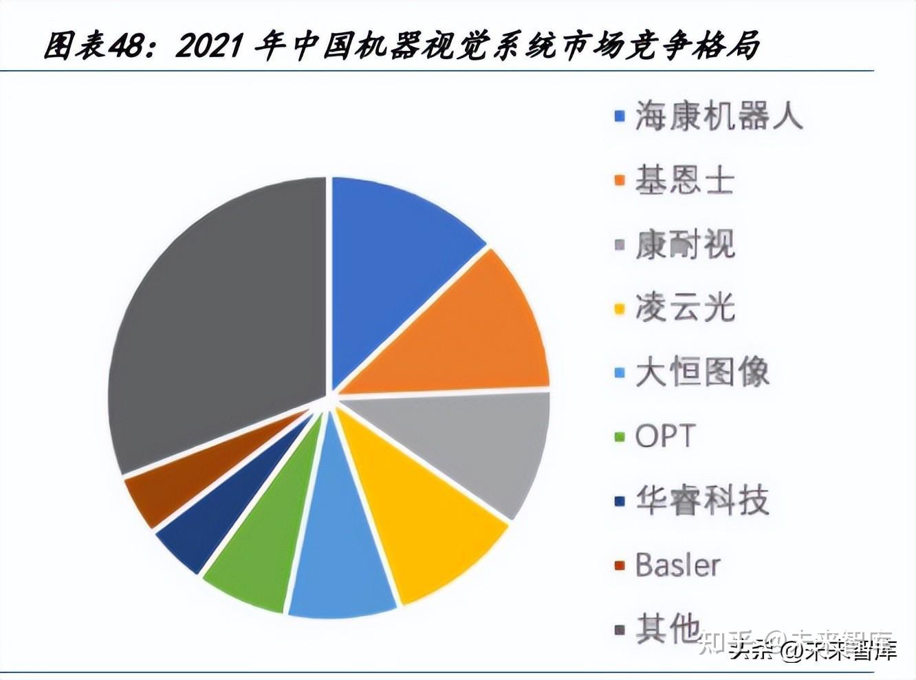 機器人行業深研究: