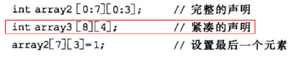 Fixed Array Code In Sv SV第二章-数据类型 - 知乎