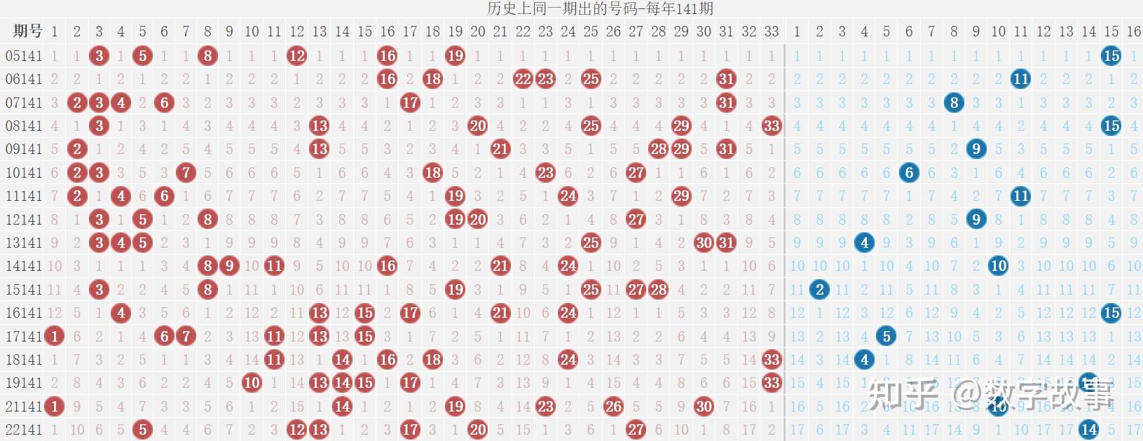 彩票结果查询双色球图片