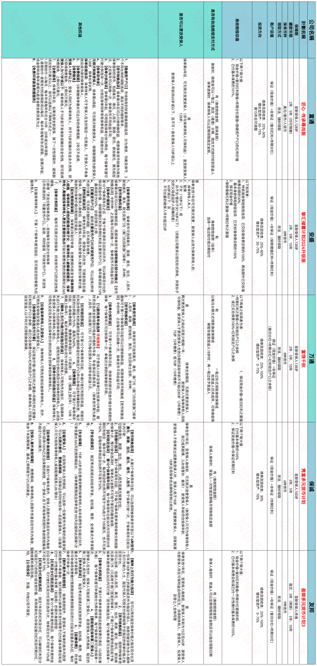 香港储蓄分红险产品挑选攻略（2024年1季度） - 知乎