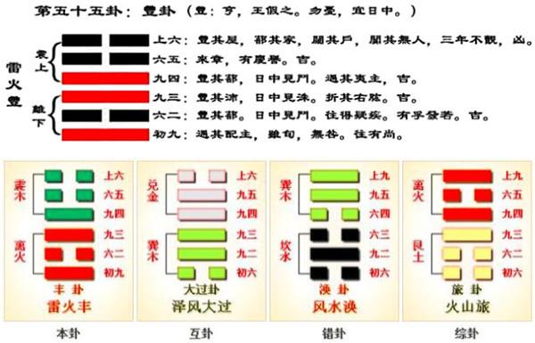 2024年甲辰开运之年天雷勾动地火逢甲之年酿劫运开文明