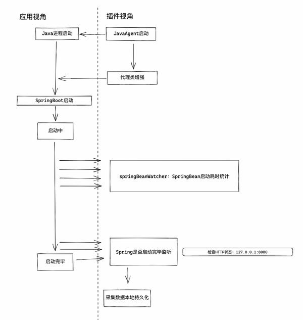 浅谈阿里开源JVM Sandbox（内含代码实战） - 知乎