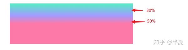 关于 background-image 渐变gradient()那些事! - 知乎