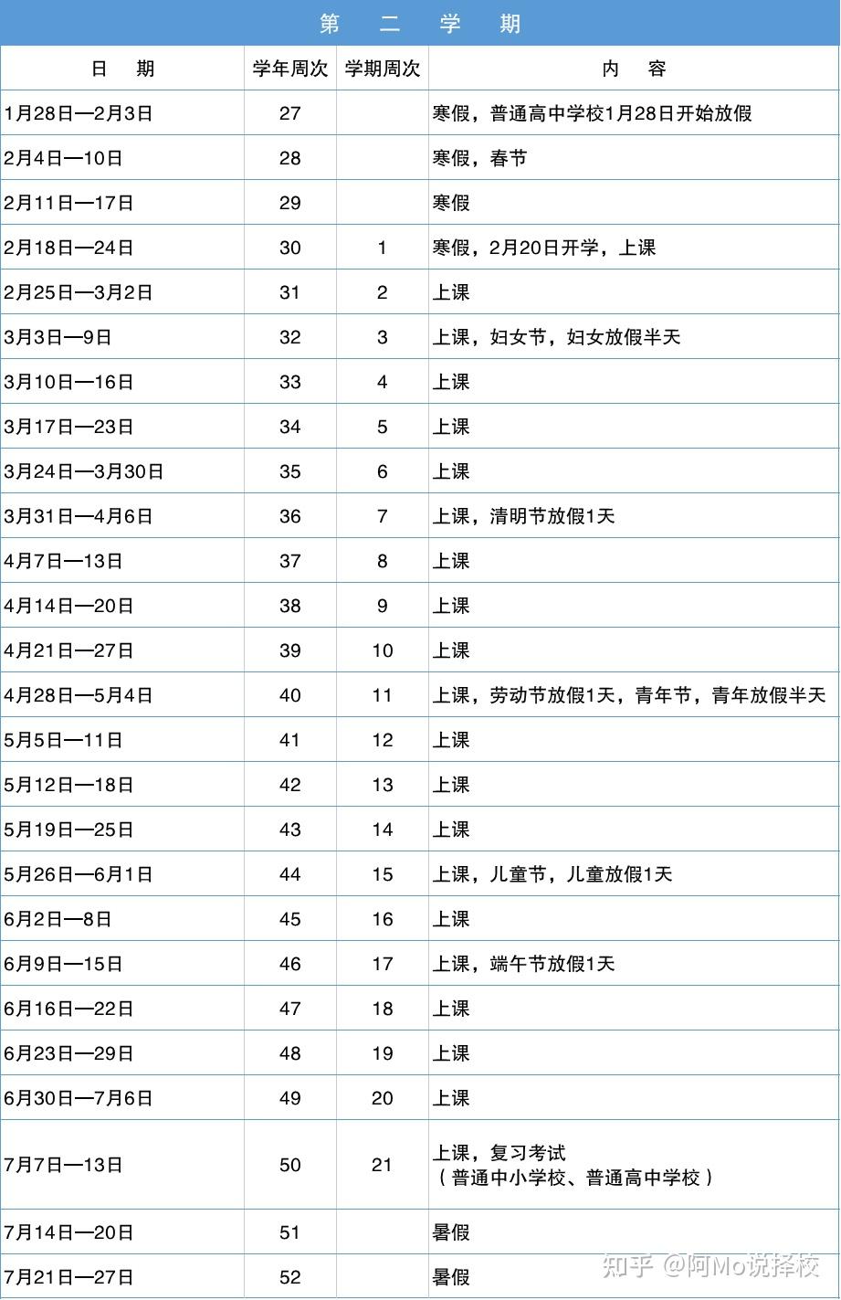 確定深圳中小學2024寒暑假時間公佈禁止集體補課國際學校又怎樣呢