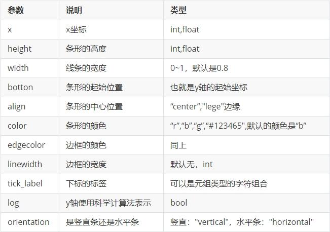 用python绘制极坐标图 - 知乎