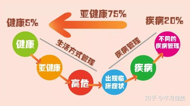 亚健康状态的16种症状，您中招了吗？ 知乎