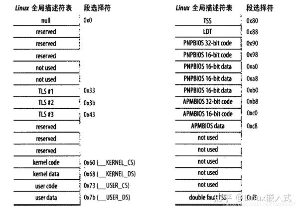 如何理解Linux中的寻址机制？  第1张